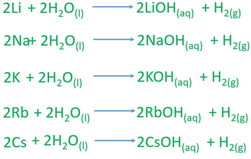 balanced chemical equations of group1 metals and water